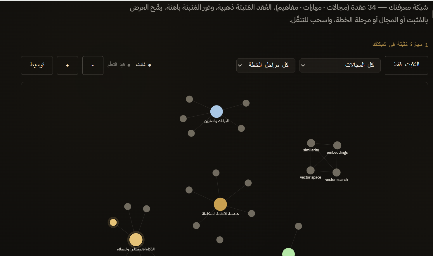 شبكة معرفة حيّة في قراف بروفايل — العُقد المُثبتة ذهبية، مع عناقيد المجالات والمهارات والمفاهيم المترابطة